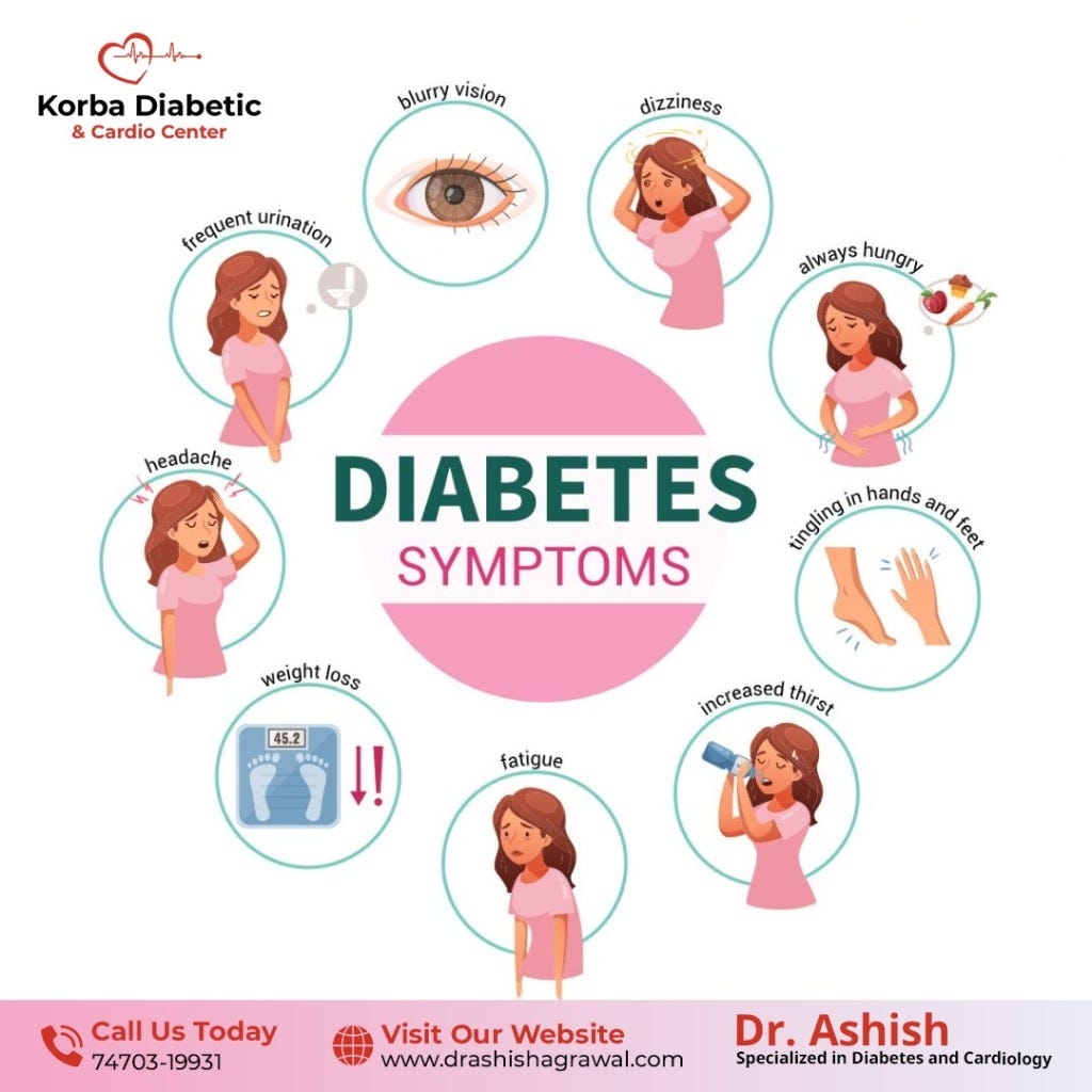 Everything You Need To Know About Diabetes   Dr Ashish Agrawal ...