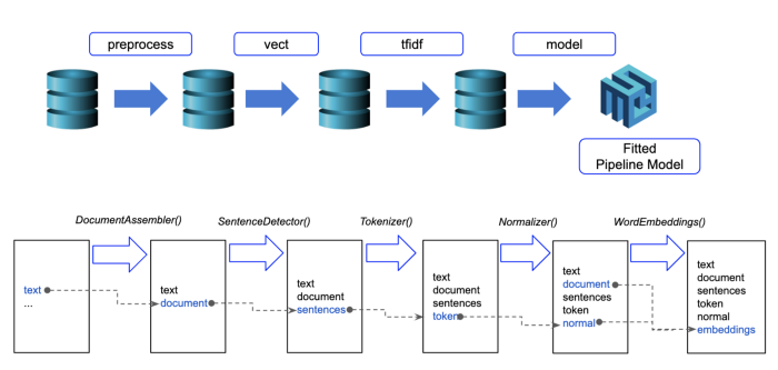 nlp-question-detection/queries-10k-txt at master · kartikn27/nlp