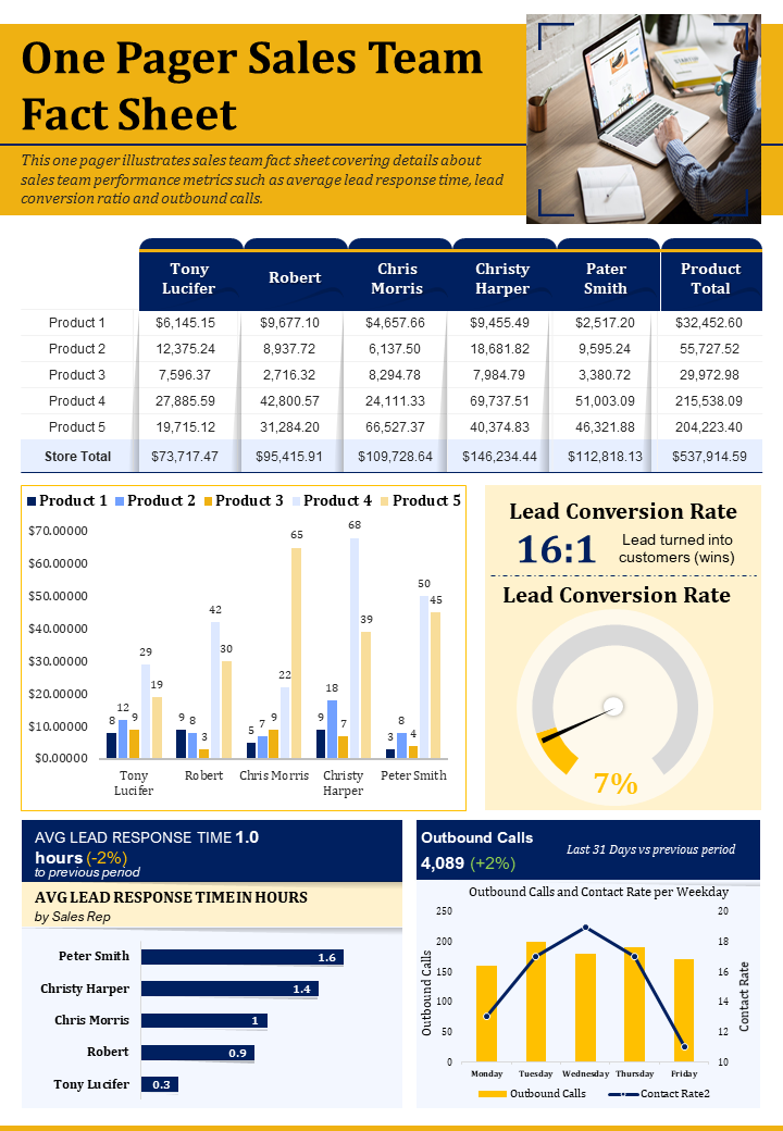 Top 15 One-Page Fact Sheet Templates and Reports To Amp Up Your Business  Stats | by SlideTeam | Medium