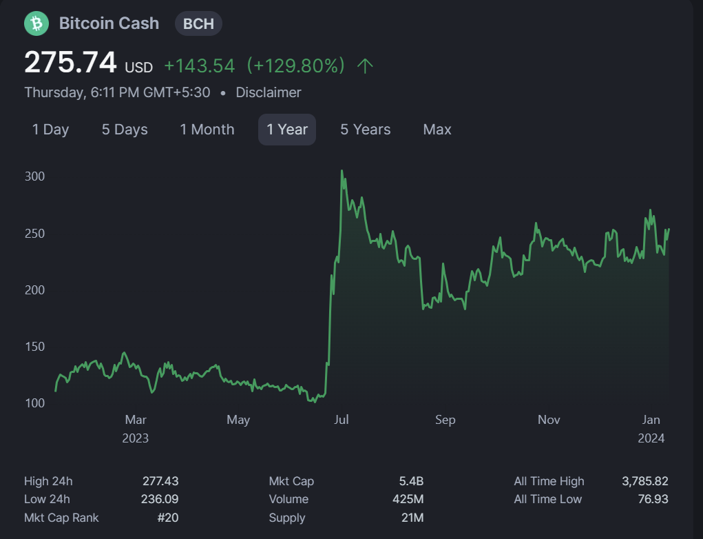 BTC, BCH & BSV Tokens in 2023. Welcome to the ultimate showdown of… | by  Big Blockers | Medium
