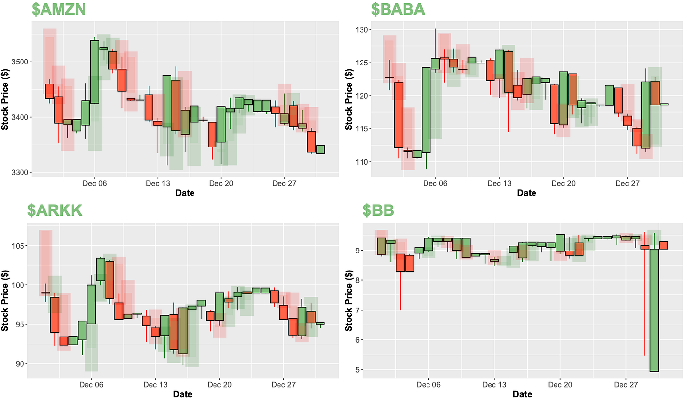 Tokenized Stock & Arbitrage Research Report | December 2021 🌴 | by  Security Token Market | Medium