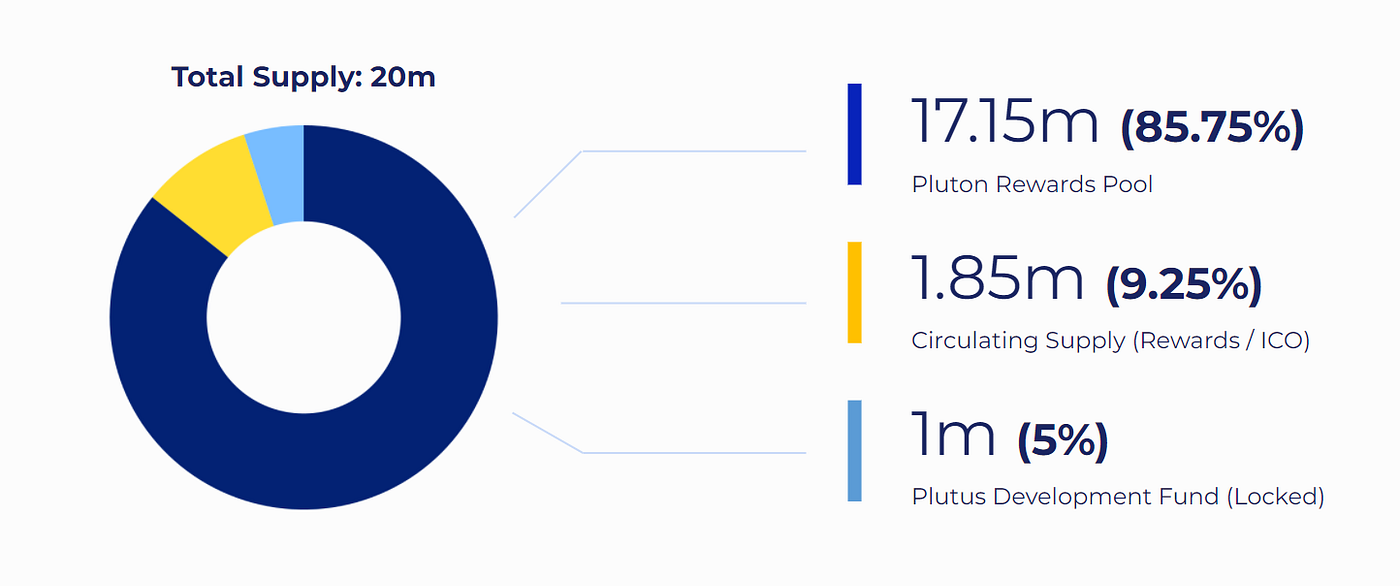 What is a Pluton and how does it work? | by Plutus | Medium