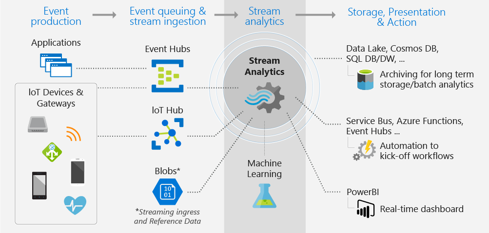 All streaming data & analytics in one place · Streams Charts