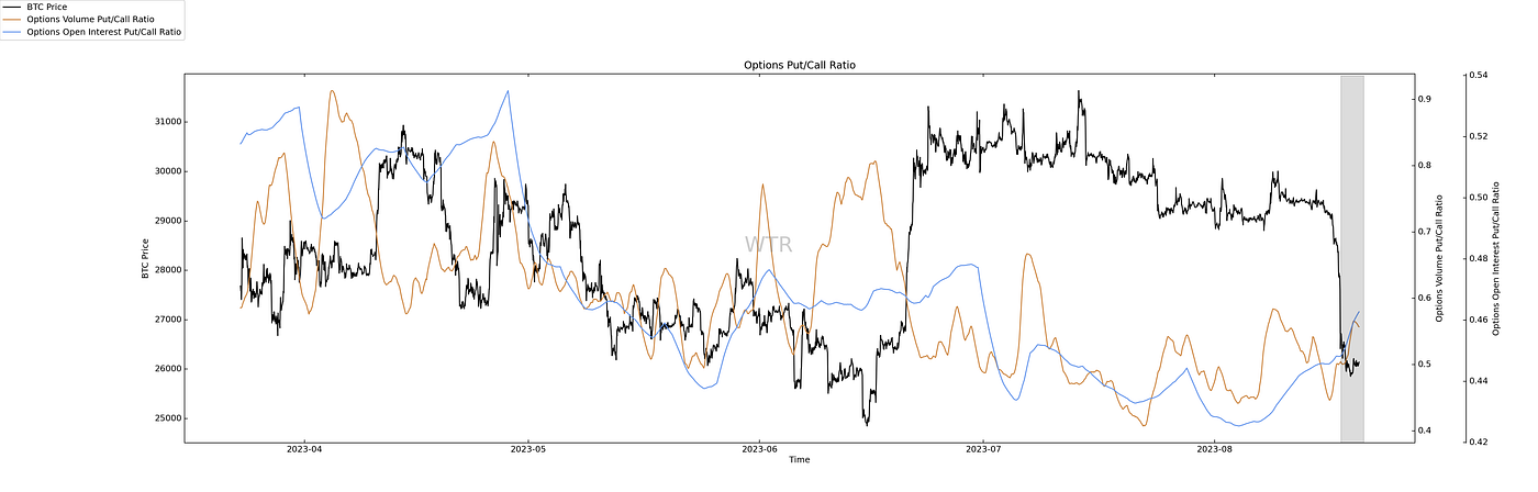 淡月胧明，夜减清辉｜WTR 8.21