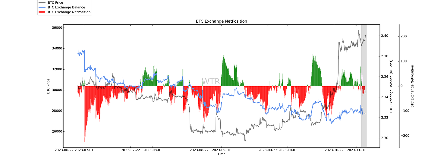 白露暖空，素月流天｜WTR 11.6