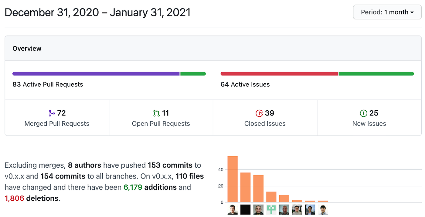 Coinnet and Transaction Replacement updates, Listed on KuCoin, etc. | by  BOSagora | BOSagora | Medium