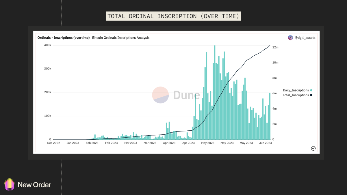 Making Bitcoin Fun Again | by New Order | Medium | NewOrderDAO