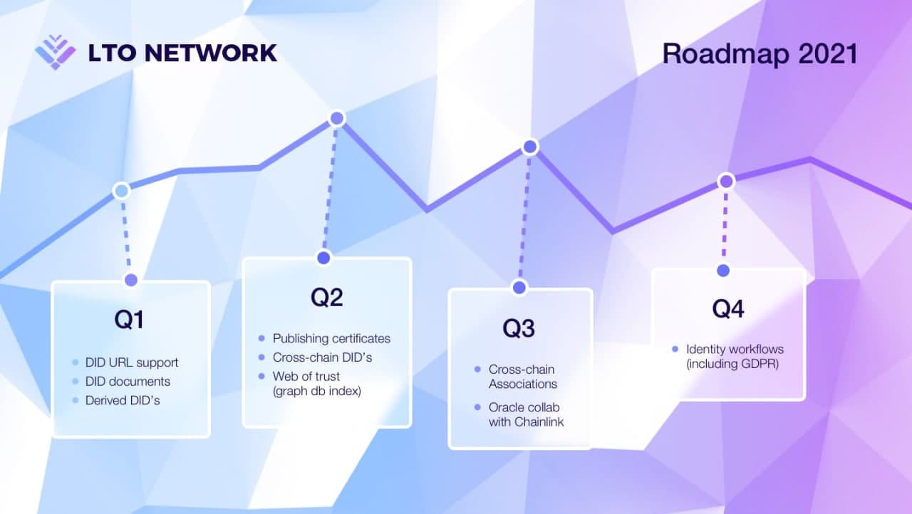 LTO Network: Too good for crypto? | Medium