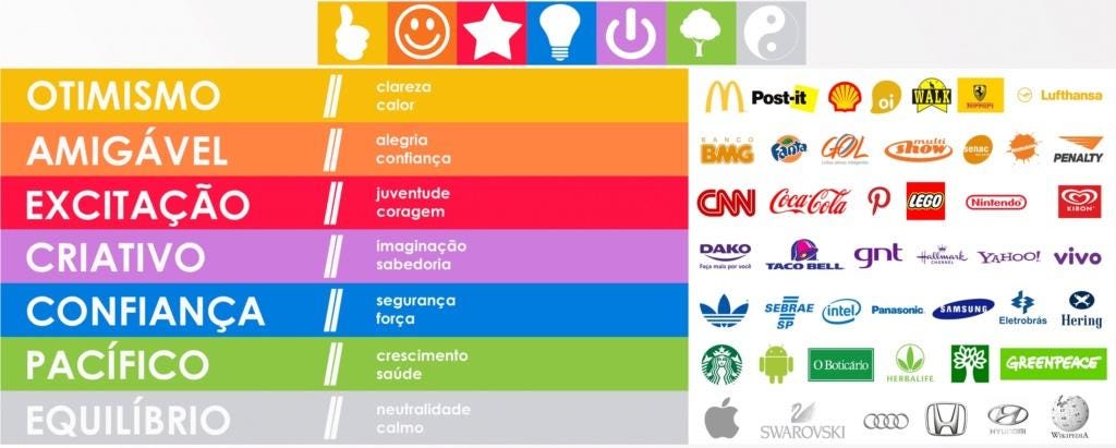 Teoria das Cores - teoria das cores - Carraro's Comunicação e Marketing  teoria das cores