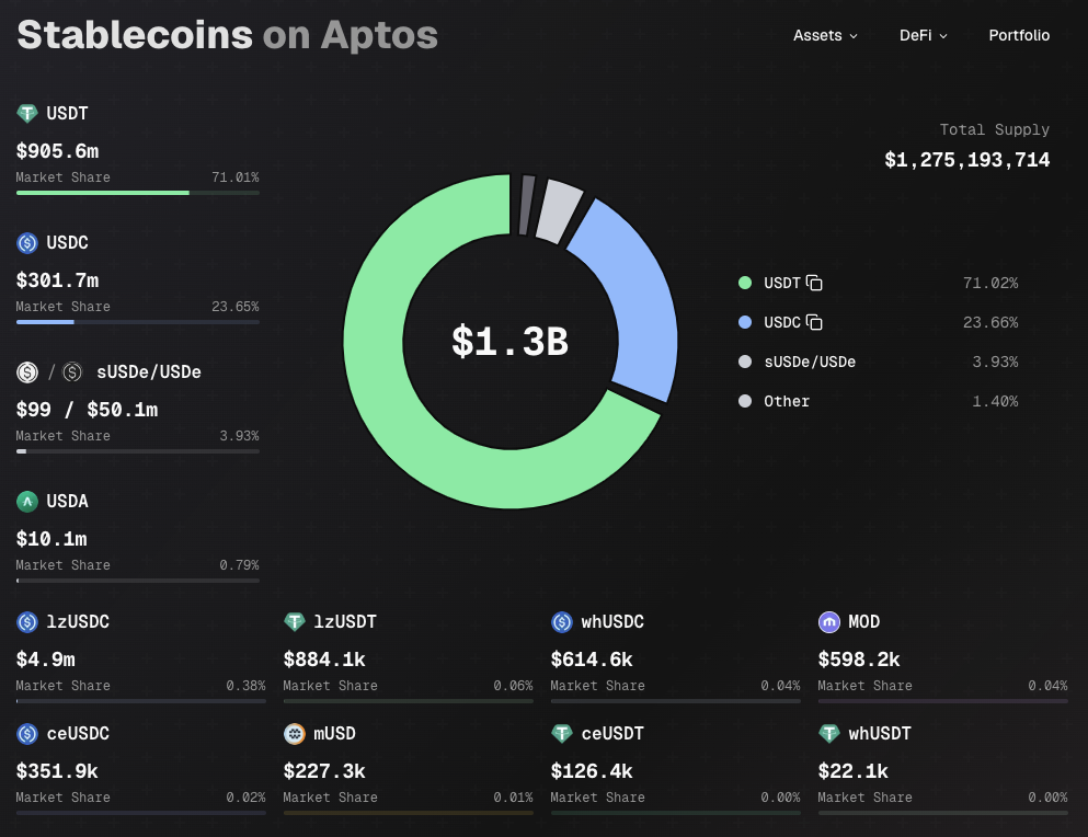 Stablecoin Summer in 2025 is The Most Important Story in Crypto Nobody’s Ignoring