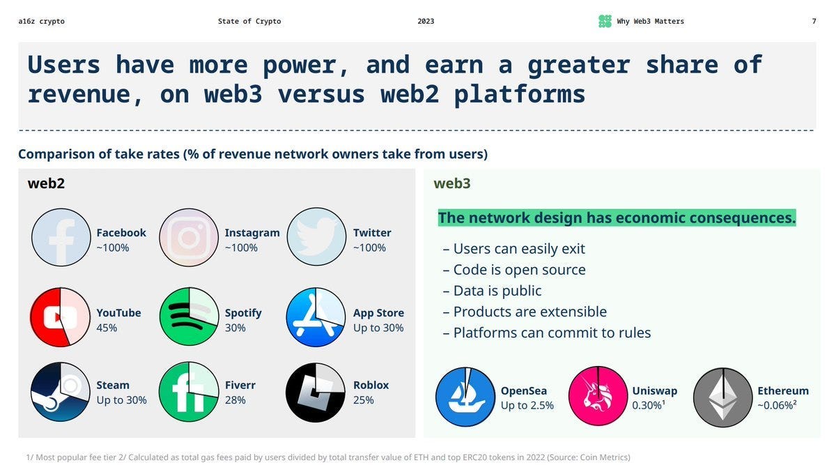 🌻 a16z “State of Crypto 2023” Report 🧵 | by Elif Hilal Kara | Medium