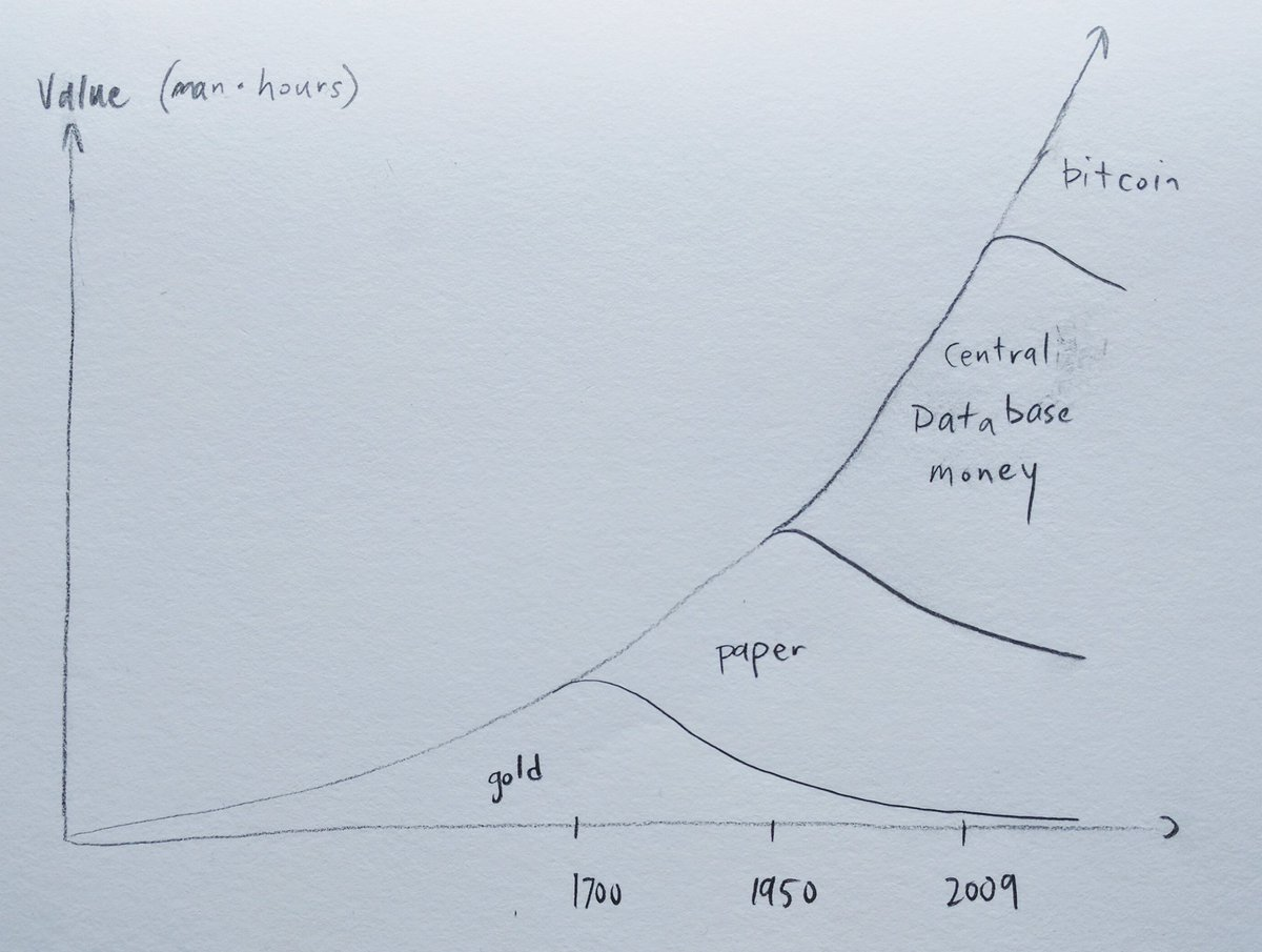 Outline for 90 Minute Introduction to Bitcoin | by Alex Millar | Medium