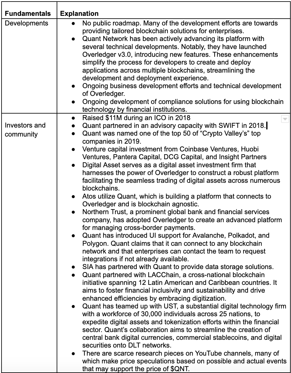 Quantifying the Internet of Blockchains — $QUANT Fundamental Analysis | by  Justmy2Satoshis | Medium