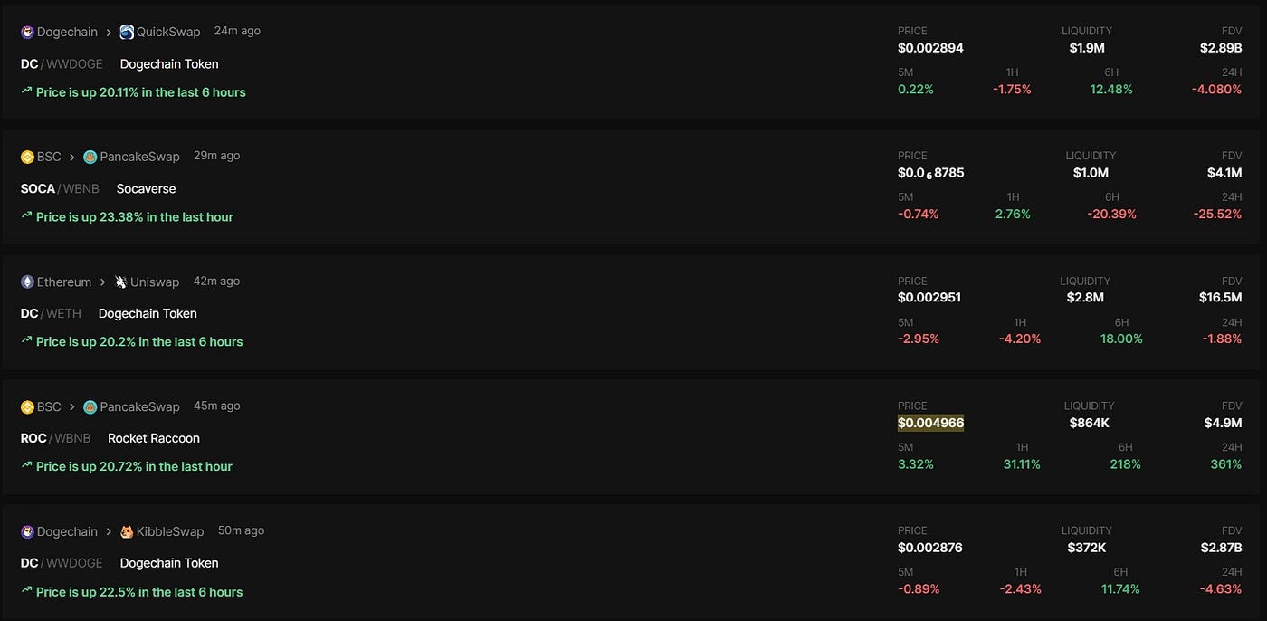 The Latest Review About Dex Screener | by Ruma Das | Coinmonks | Medium