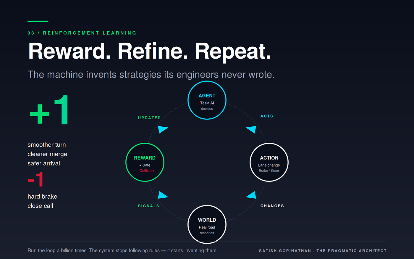Reinforcement Learning