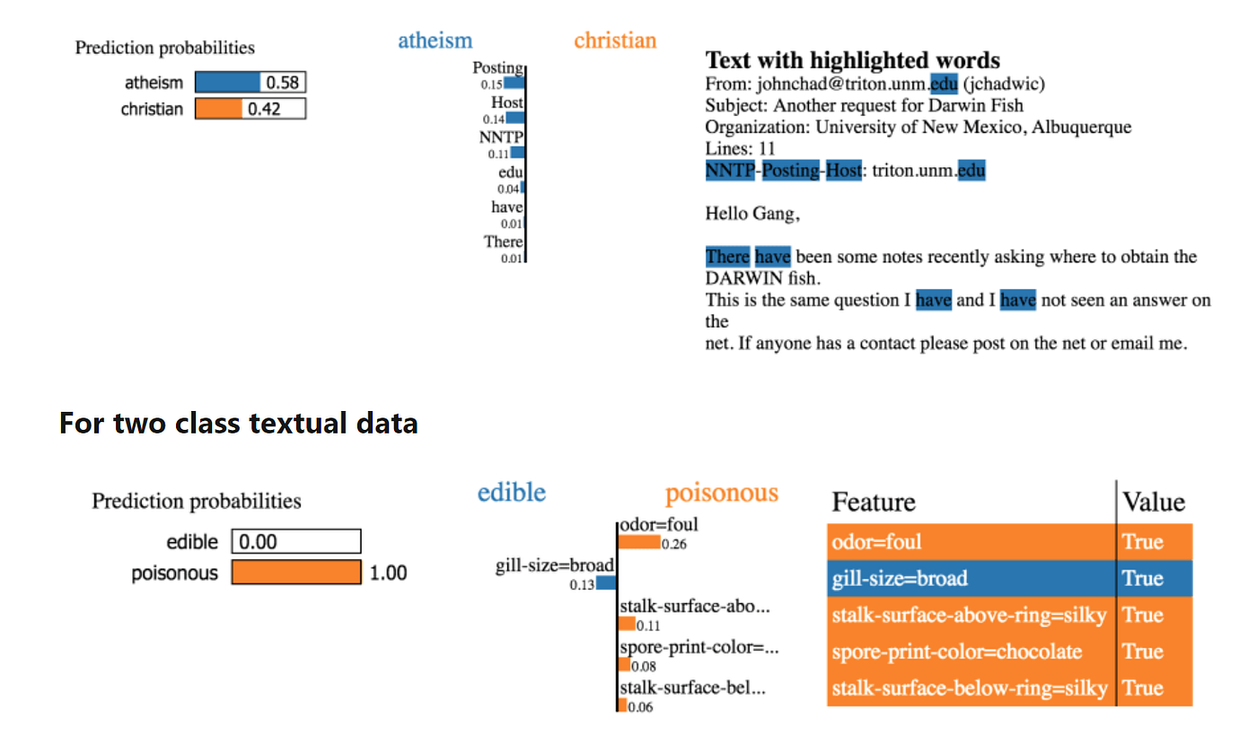 Break open the Black Box: Explainable AI frameworks to increase