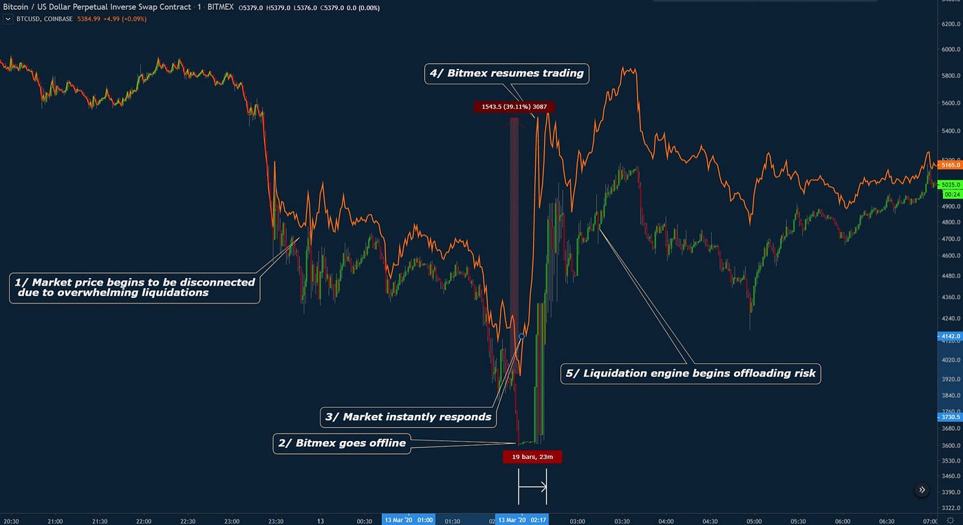 Demystifying Open Interest in Bitcoin Futures Markets | by Austerity Sucks  | Medium