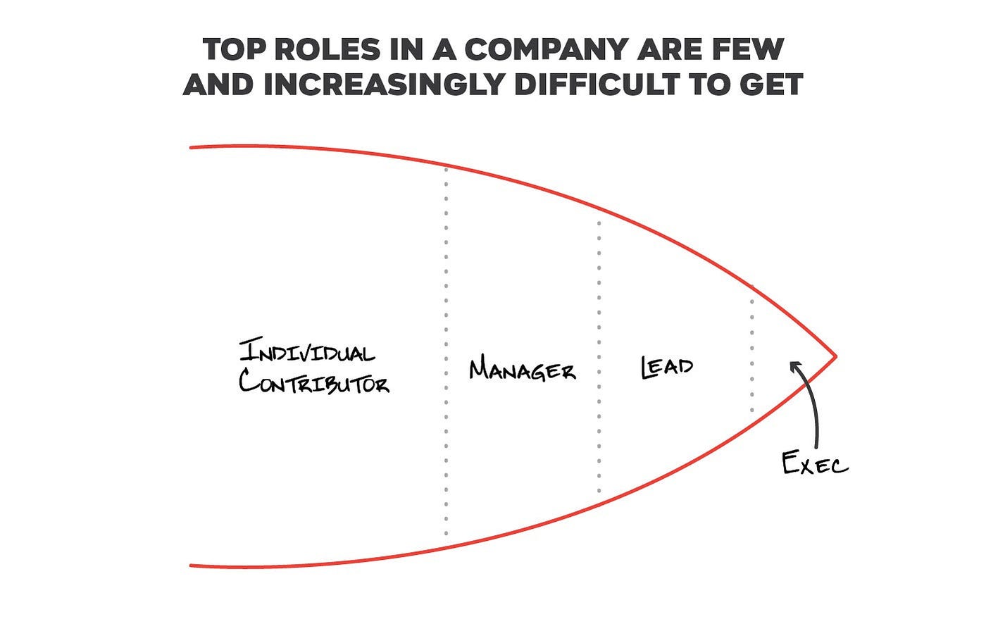 Crucial Skills for the Workplace Manager