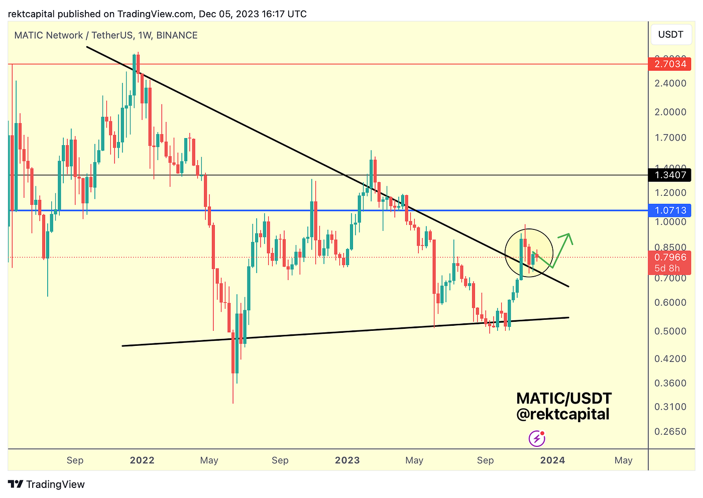 Premium Investor Report #282 - - 2026 Premium Investor Report #282 - - 2026