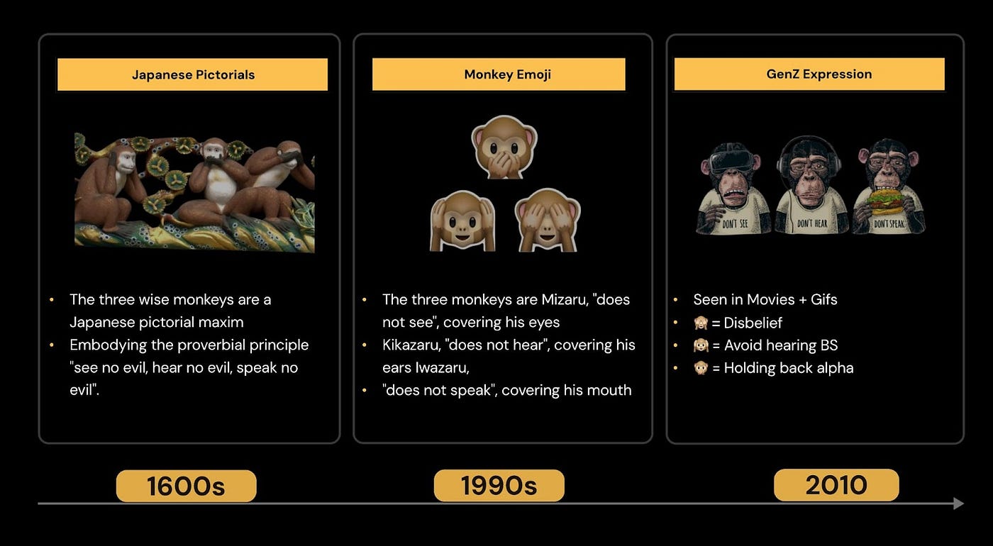 FLOKI TO SUPPORT THE WISE MONKEY (MONKY) LAUNCH | by FLOKI | Medium