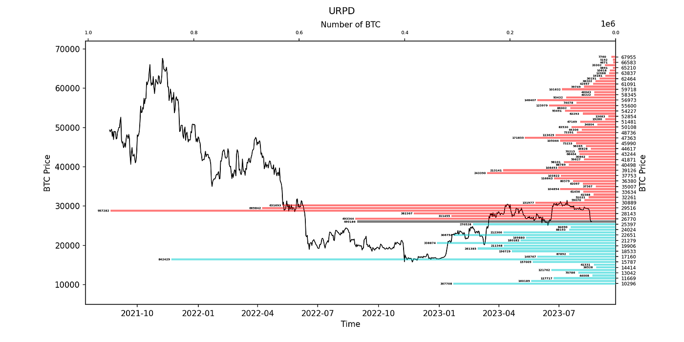 淡月胧明，夜减清辉｜WTR 8.21