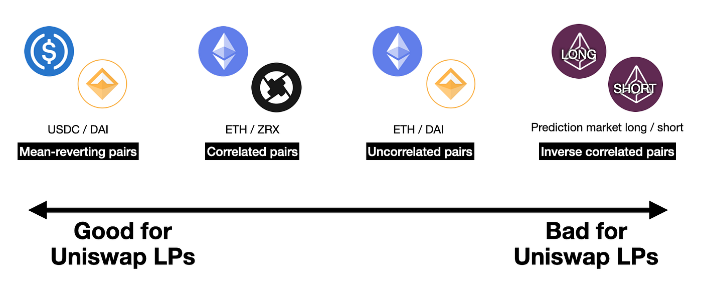 What the heck is an automated market maker (AMM)? | by Nightly Crypto |  Medium