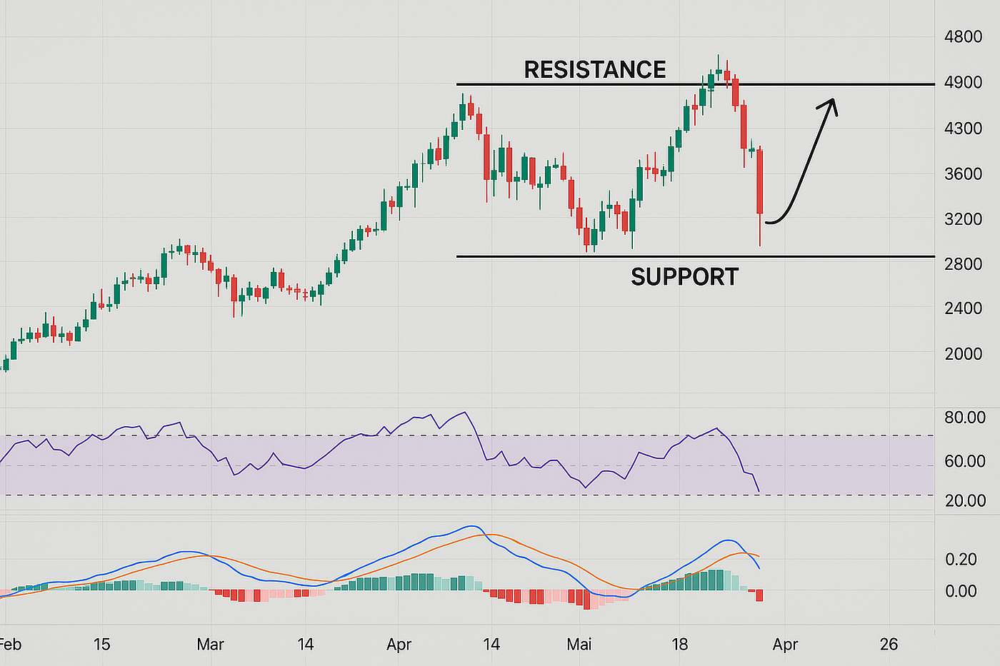 ETH to $3,500 Before the Altseason Explosion? | by Jordan Bonnici |  Coinmonks | Medium