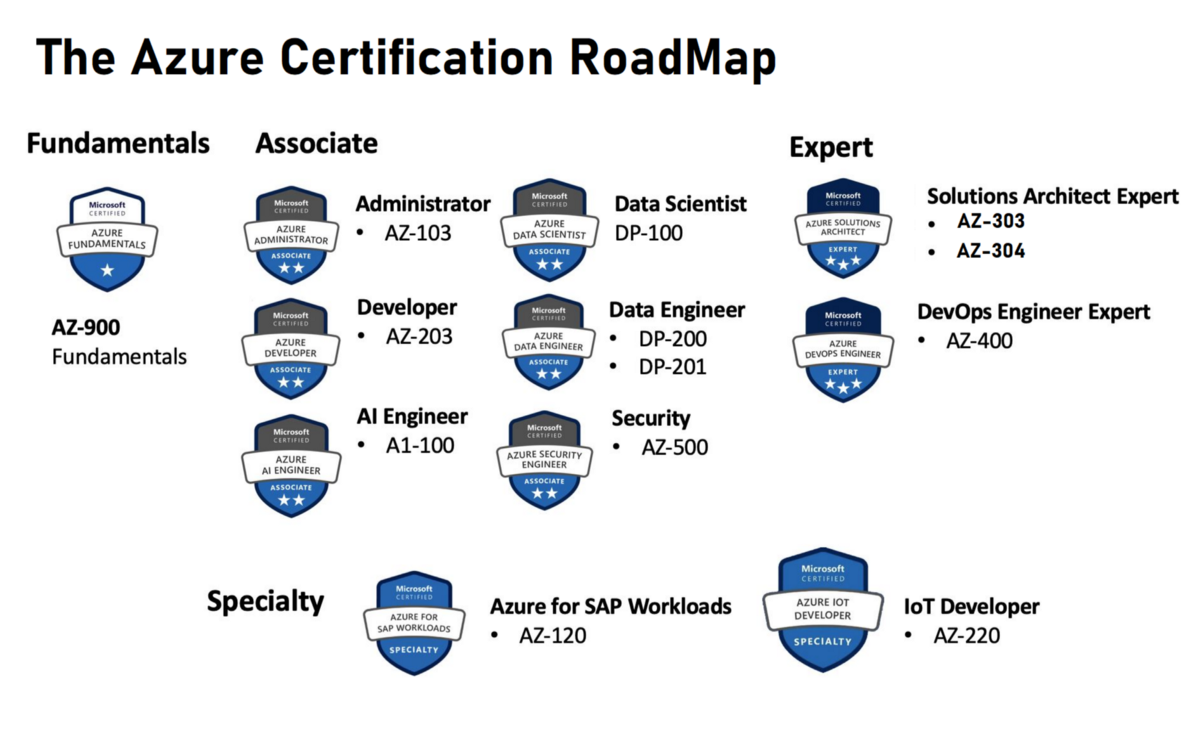 An Comprehensive Guide to SAP Modules: Delving into the Modern SAP