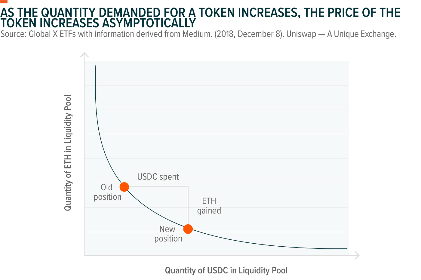 Deciphering DeFi: Understanding Crypto Pricing | by Just Another Crypto  Analyst | Coinmonks | Medium