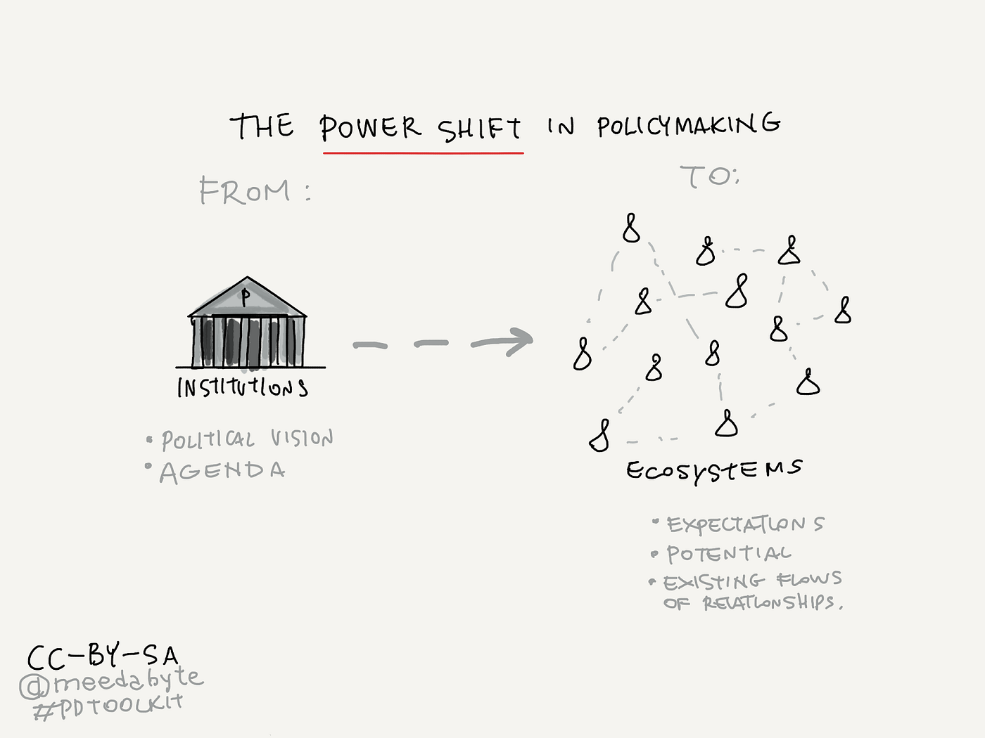 Public Policy-Making, as a Platform | by Eugenio Battaglia | Stories of  Platform Design