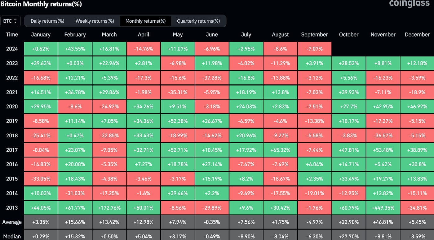 Bitcoin Breaks Down: Dips Below $60,000 Support, Enters Bear Market  Territory in the Mid-$50,000s | by Lorenzo Protocol | Medium