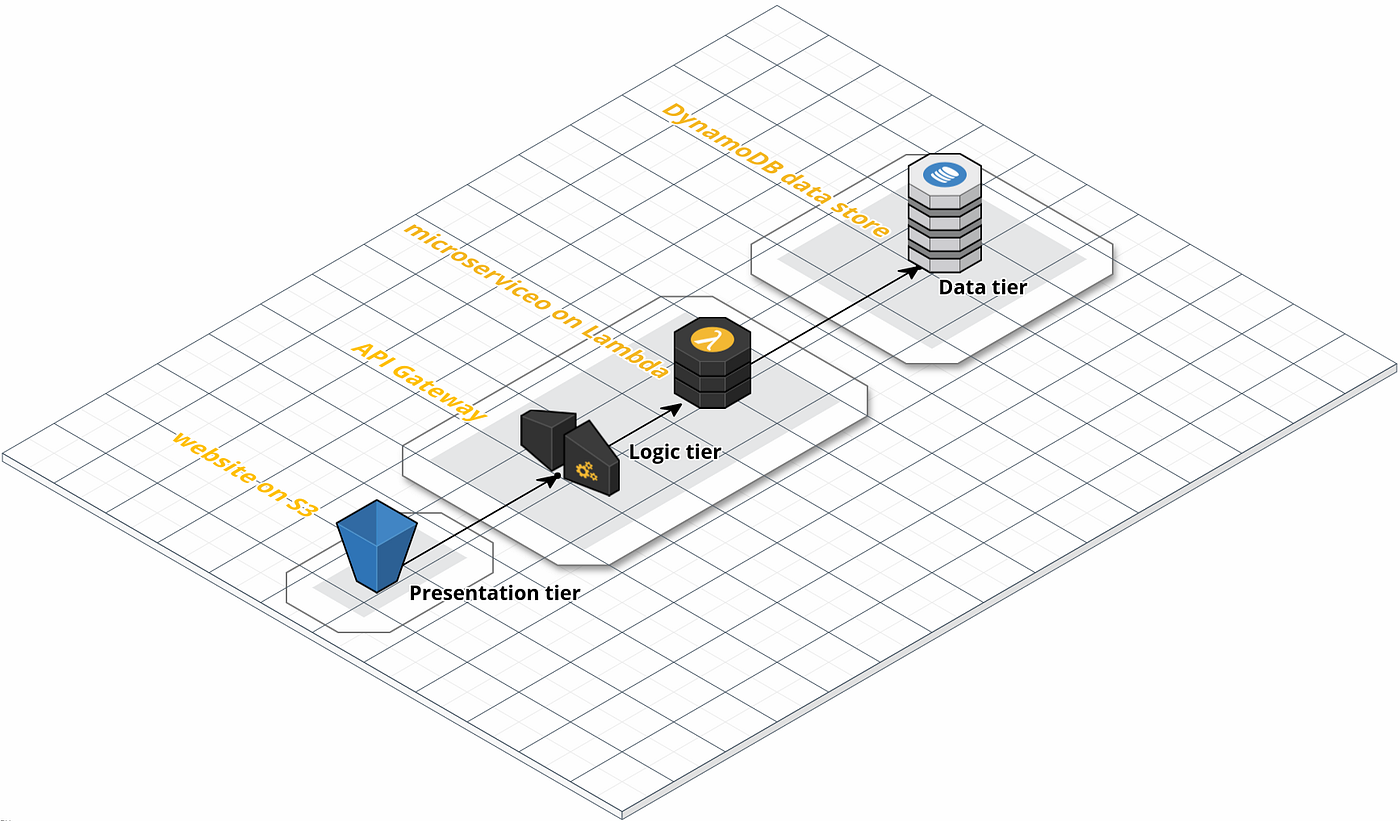 Send and receive email for serverless developers, by Jeshan Babooa, LambdaTV