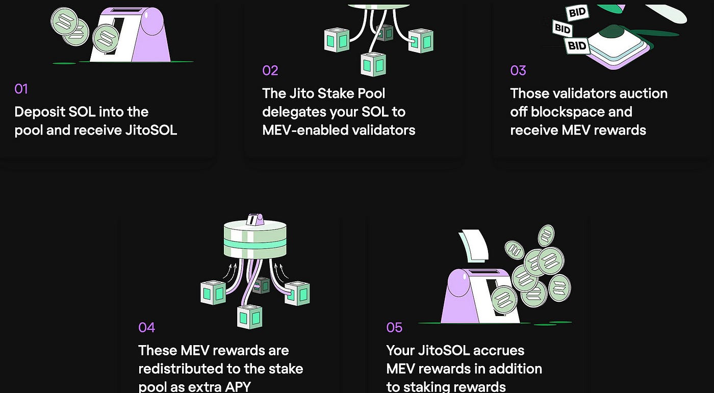 Latency and Profits: MEV On Solana | by Paul Timofeev | Medium