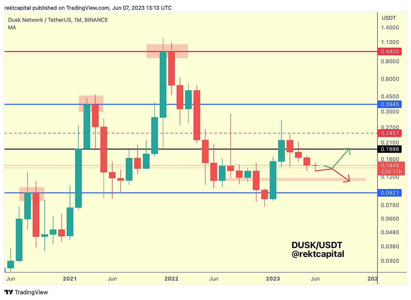 SEC Drops Nuke, Bitcoin Eats it for Breakfast - - 2024