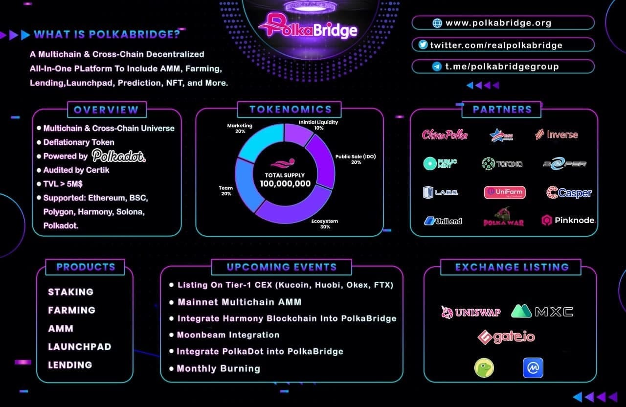 PolkaBridge x Coin98 AMA Recap. PART 1 — HOST QUESTIONS | by PolkaBridge |  Medium