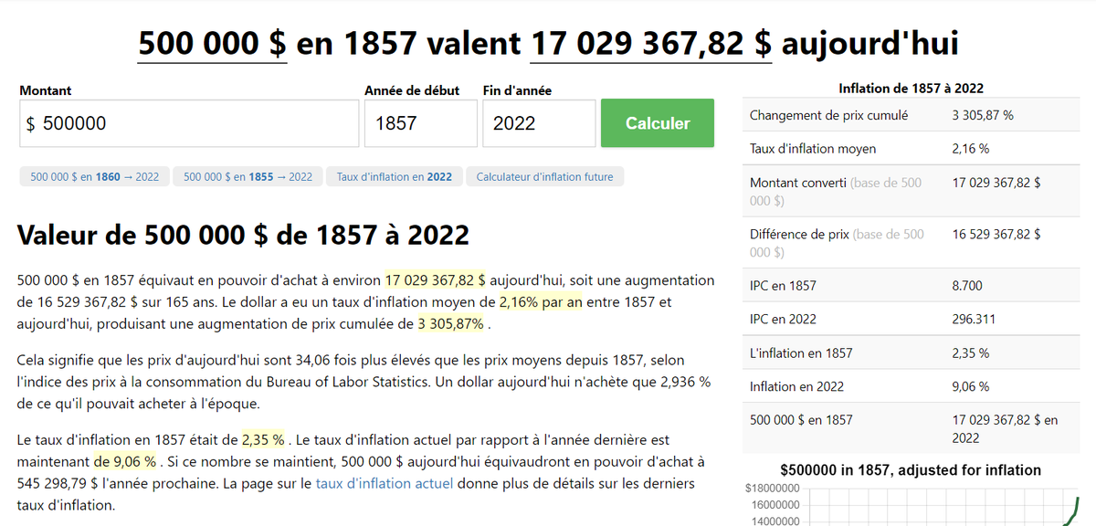 John Davison Rockefeller roi du pétrole et plus grosse fortune de  l'histoire nous dévoile les dix commandements de la réussite en affaires:  Découvrez tous les ingrédients mystérieux à l'origine des plus grandes