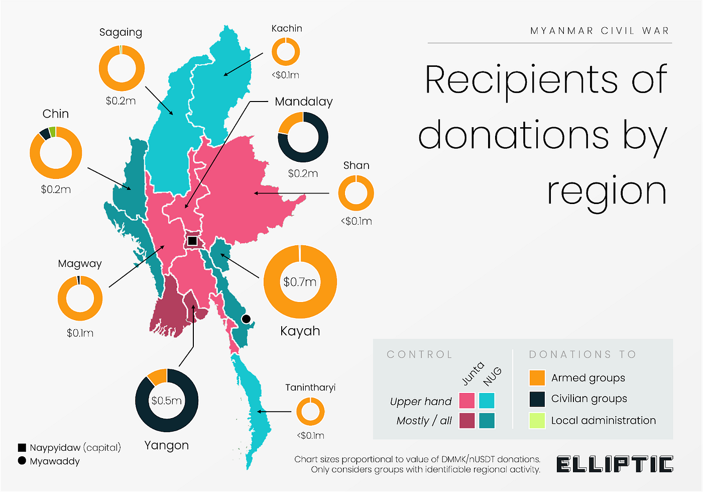 Myanmar: The Country with Two CBDCs | by Nefture Security | Coinmonks |  Medium