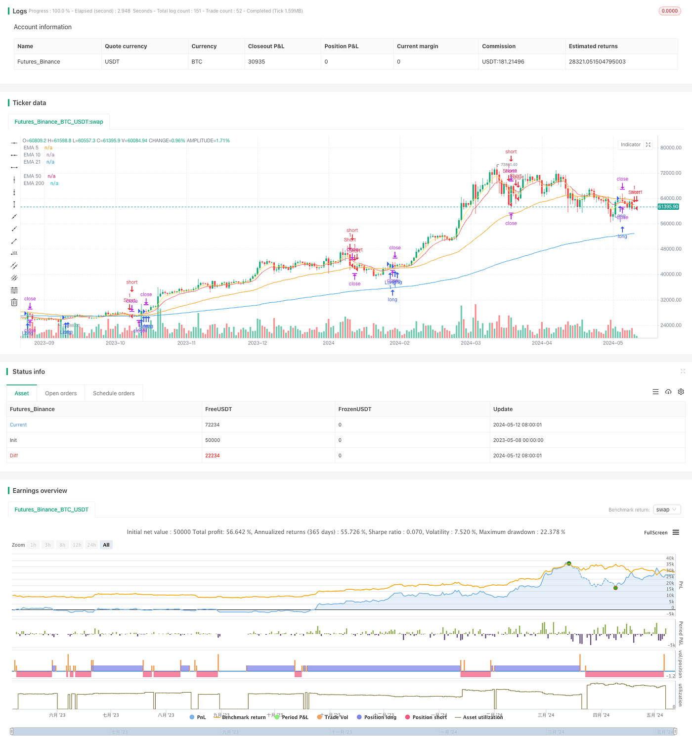 EMA, MACD, and RSI Triple Indicator Momentum Strategy | by Sword Red |  Medium