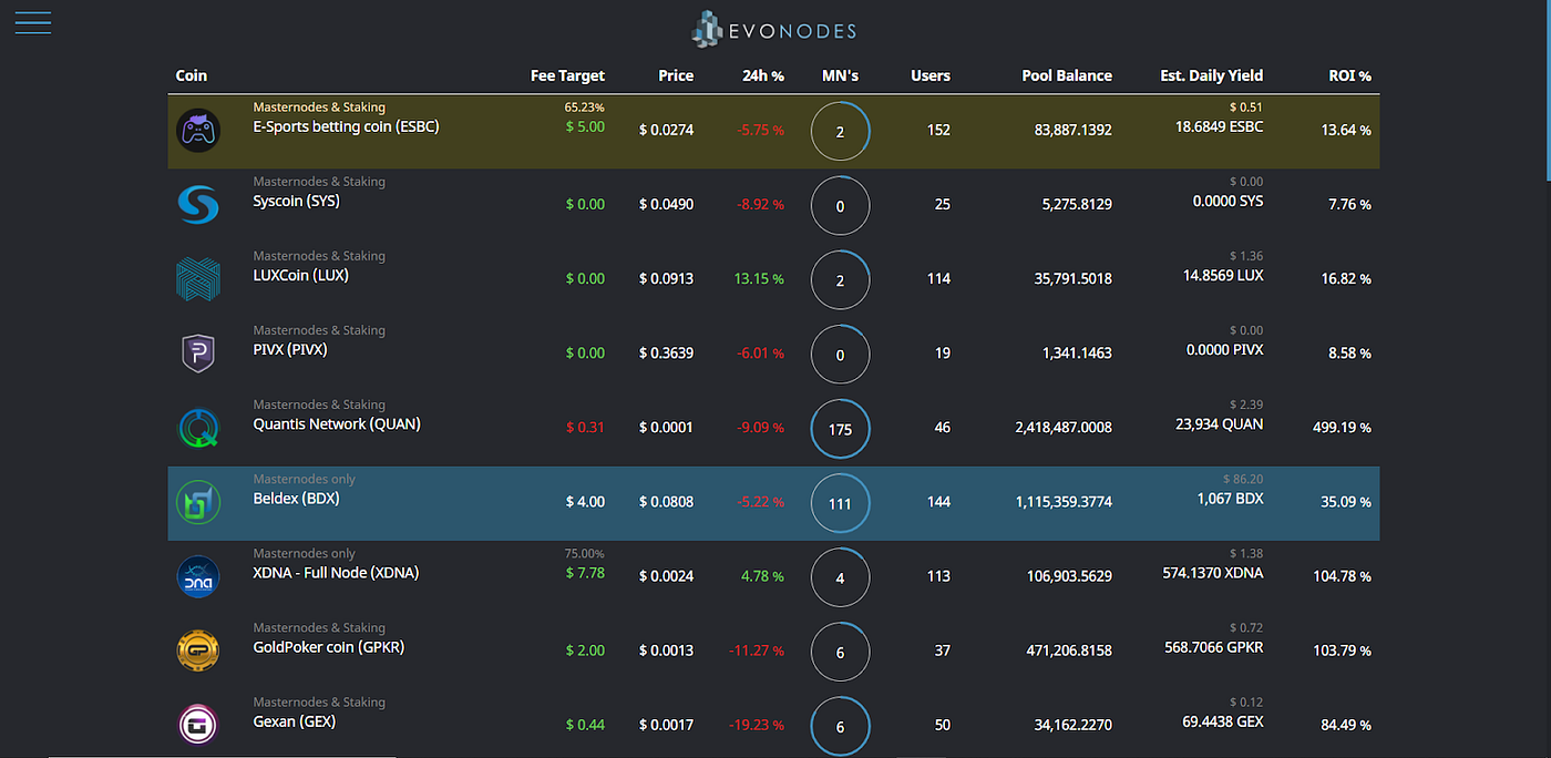 Beldex Review: Safe or Scam?. Is Beldex Safe? | by BELDEX | Medium