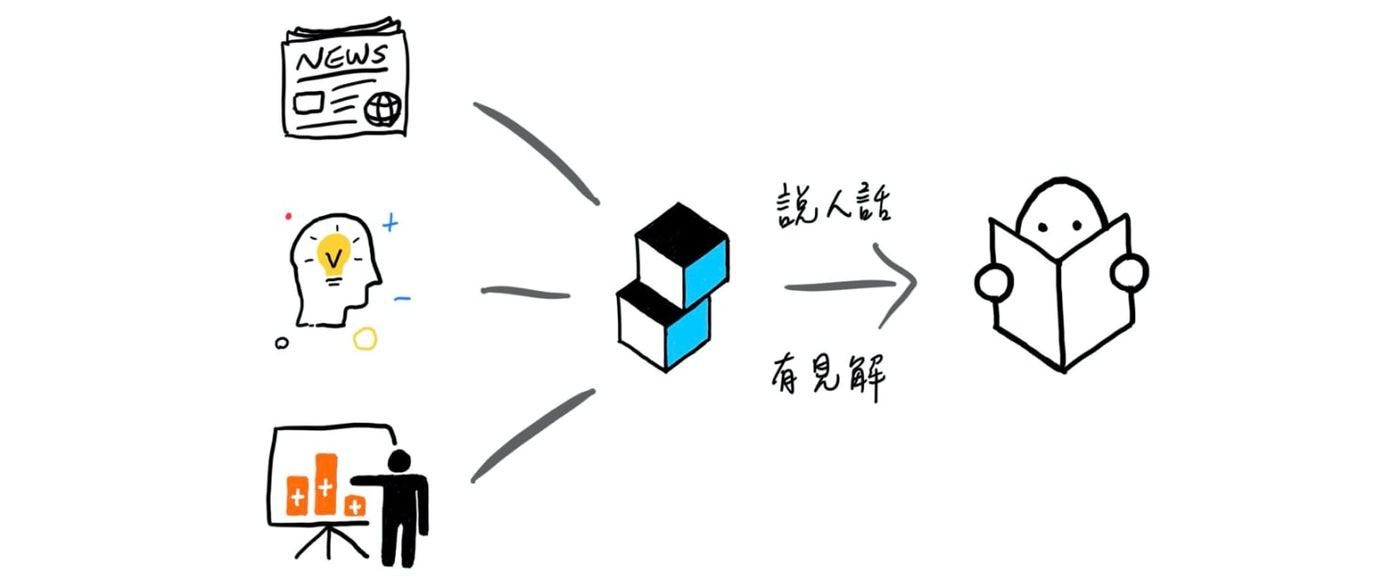 069｜看懂零知識證明（zero-knowledge proofs） | by 許明恩Astro Hsu | Medium