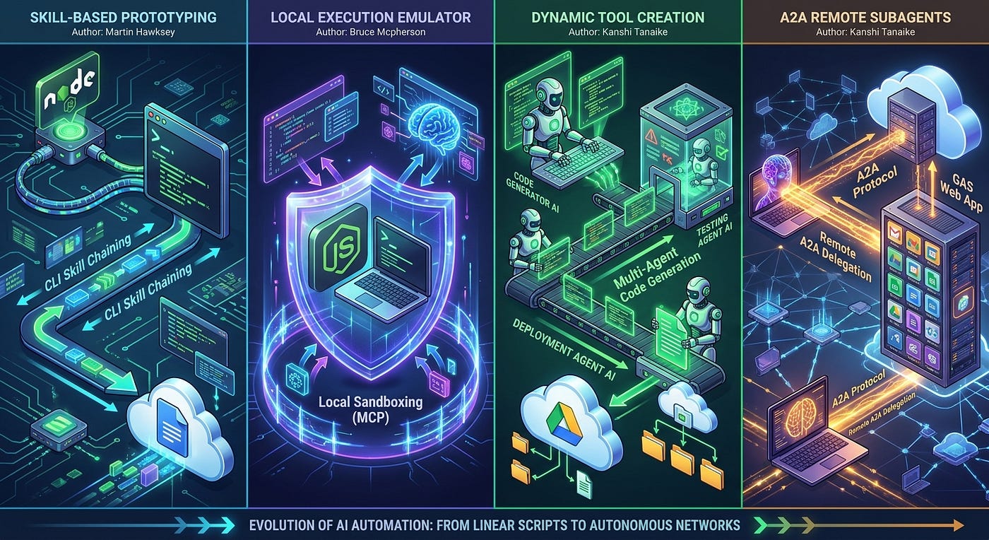 Next-Generation Google Workspace Automation | by Kanshi Tanaike