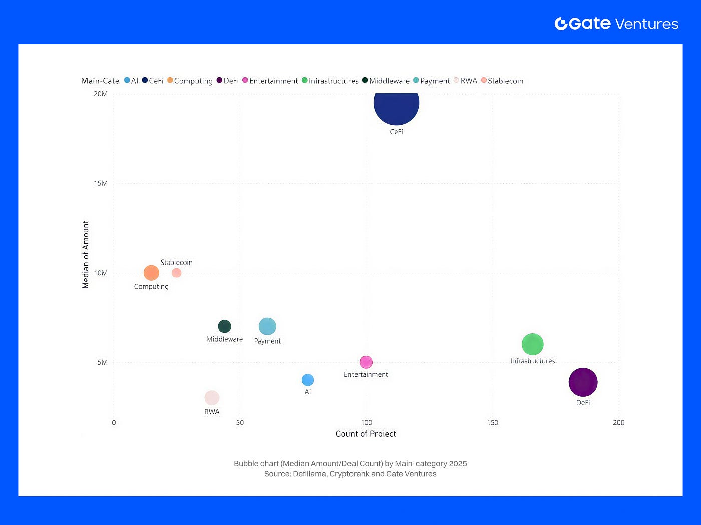 Before the Breakout: How Capital Repriced Crypto for 2026 — From Winter to  Infrastructure | by Gate Ventures | Dec, 2025 | Medium