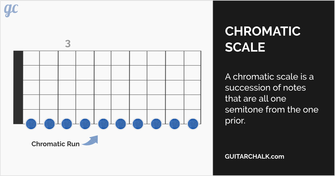 Guitar Scales Explained with Graphics and Clear Music Theory | by Guitar  Chalk Magazine | Medium