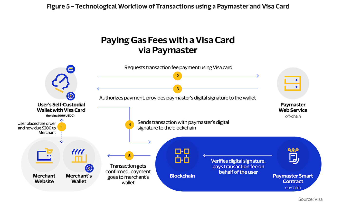ERC-4337, 계정 추상화.txt(그림 아님). 안녕! 어느덧 이더리움 시리즈의 마지막편이 되었어! 마지막으로 소개할… | by  Koo | Medium