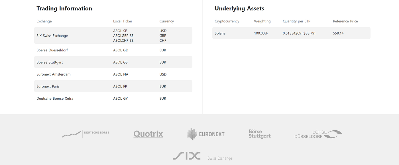Solana — Latest Developments. Introduction | by Wheatstones | Coinmonks |  Medium