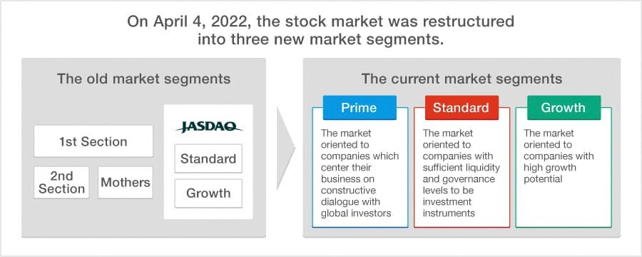 Japan's markets are dirt cheap. The Tokyo Stock Exchange (TSE) is