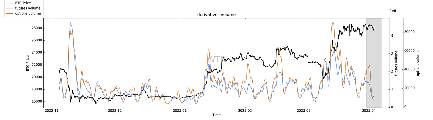 挑盡春風，觀海潮生｜WTR 4.03