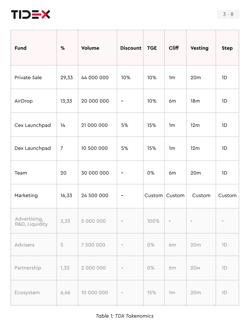 TIDEX #IDO: Exclusive launch with BlueZilla | by BSCpad | Medium