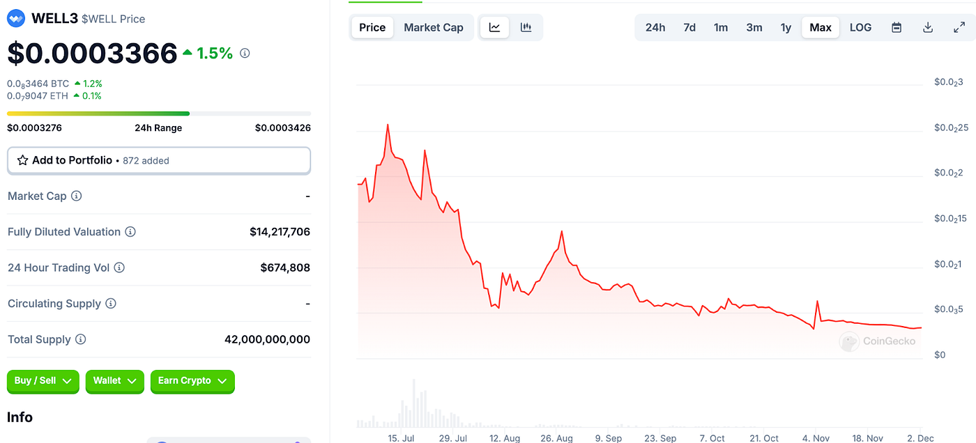 2024년 NFT 시장의 내외적 변화와 향후 방향성. Community, culture, and distribution <>… | by  Jun Kim | Values-Crypto | Medium