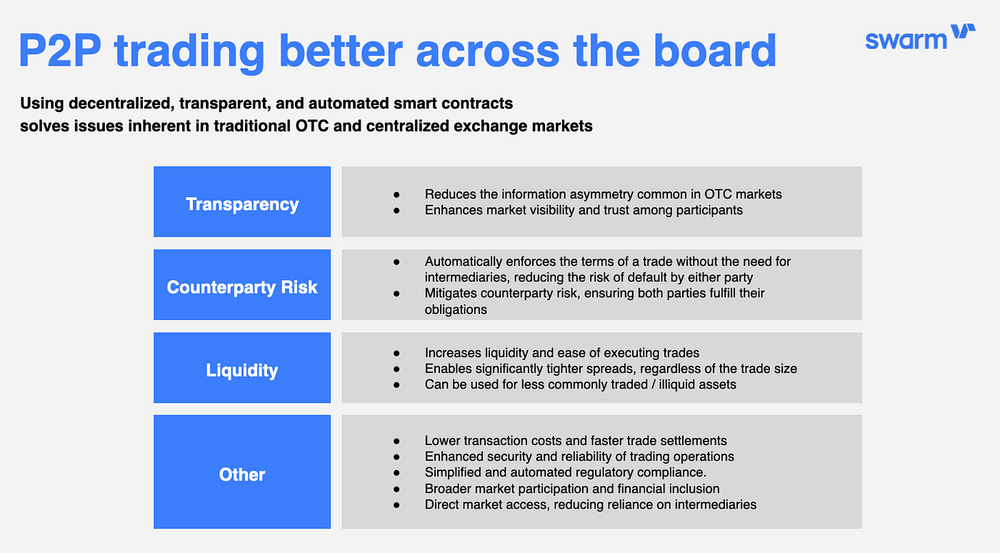 How dOTC is solving trust in DeFi | by Swarm | Swarm.com | Medium
